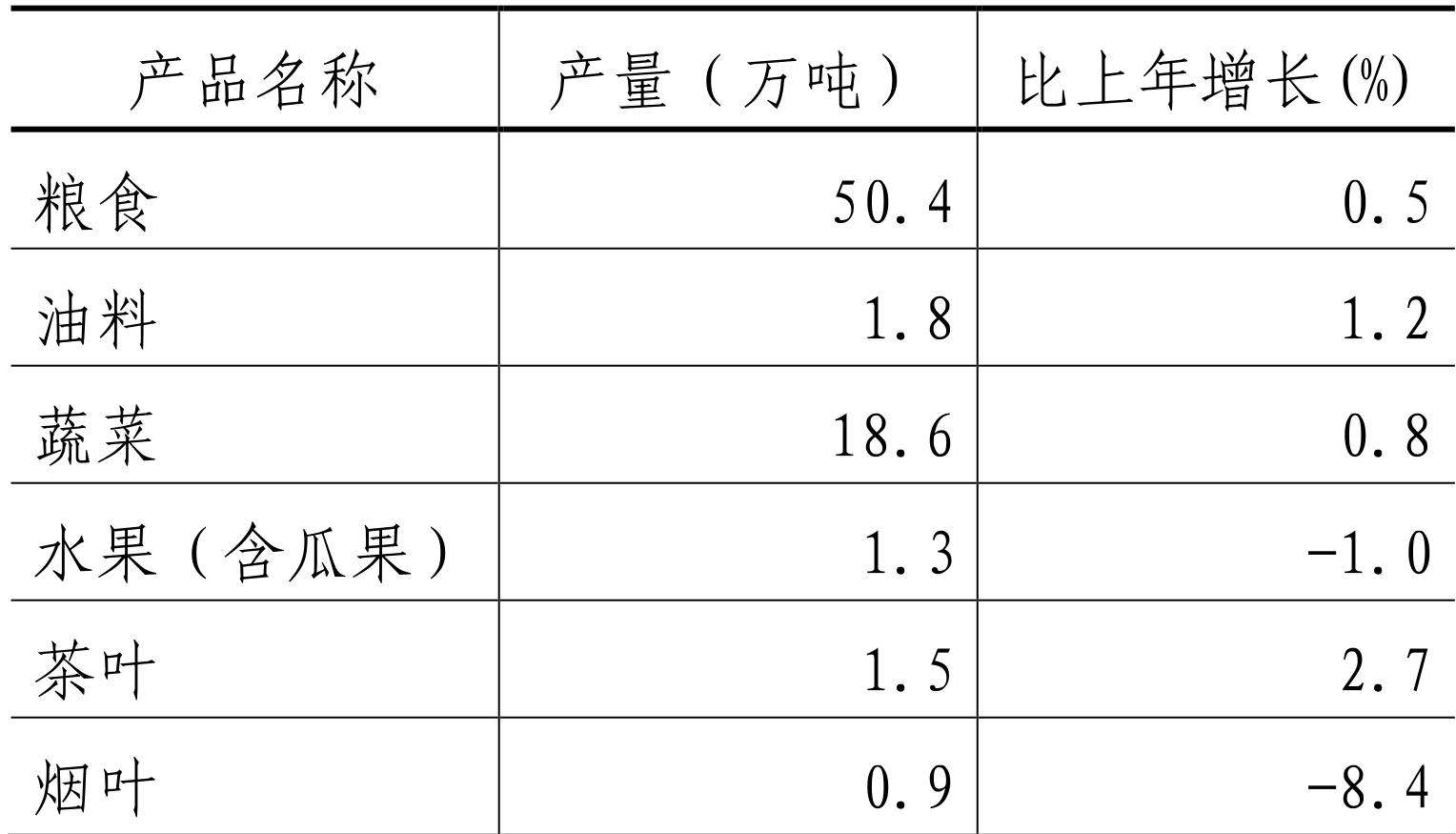 table