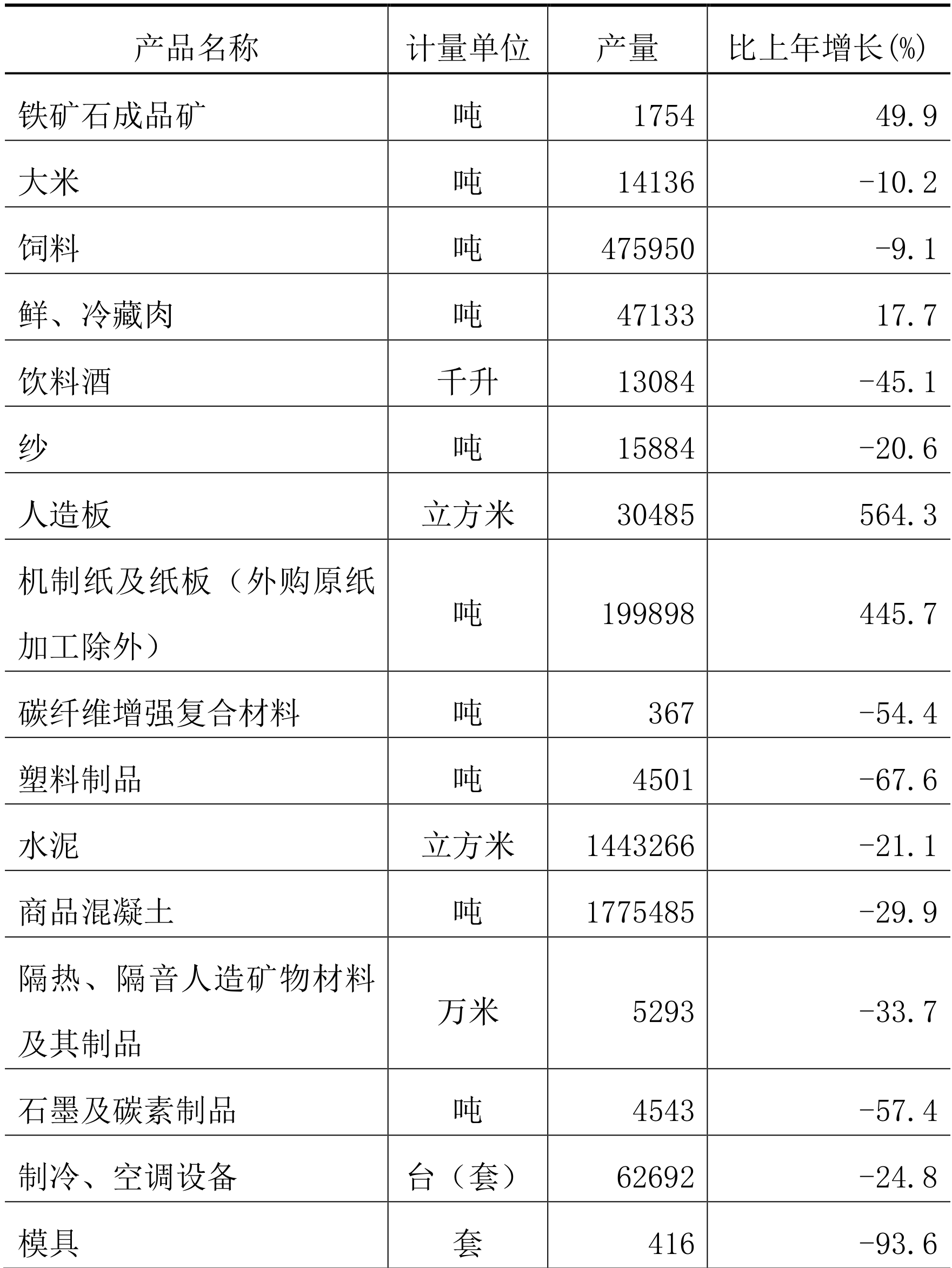 table