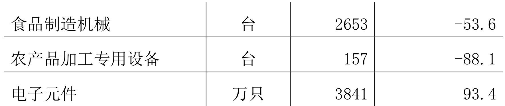 table