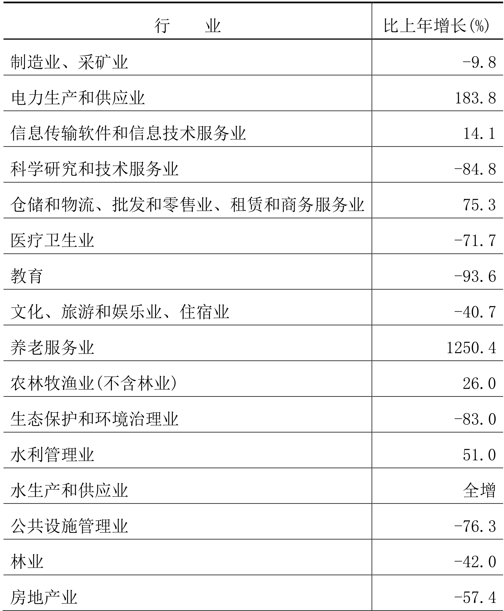 table