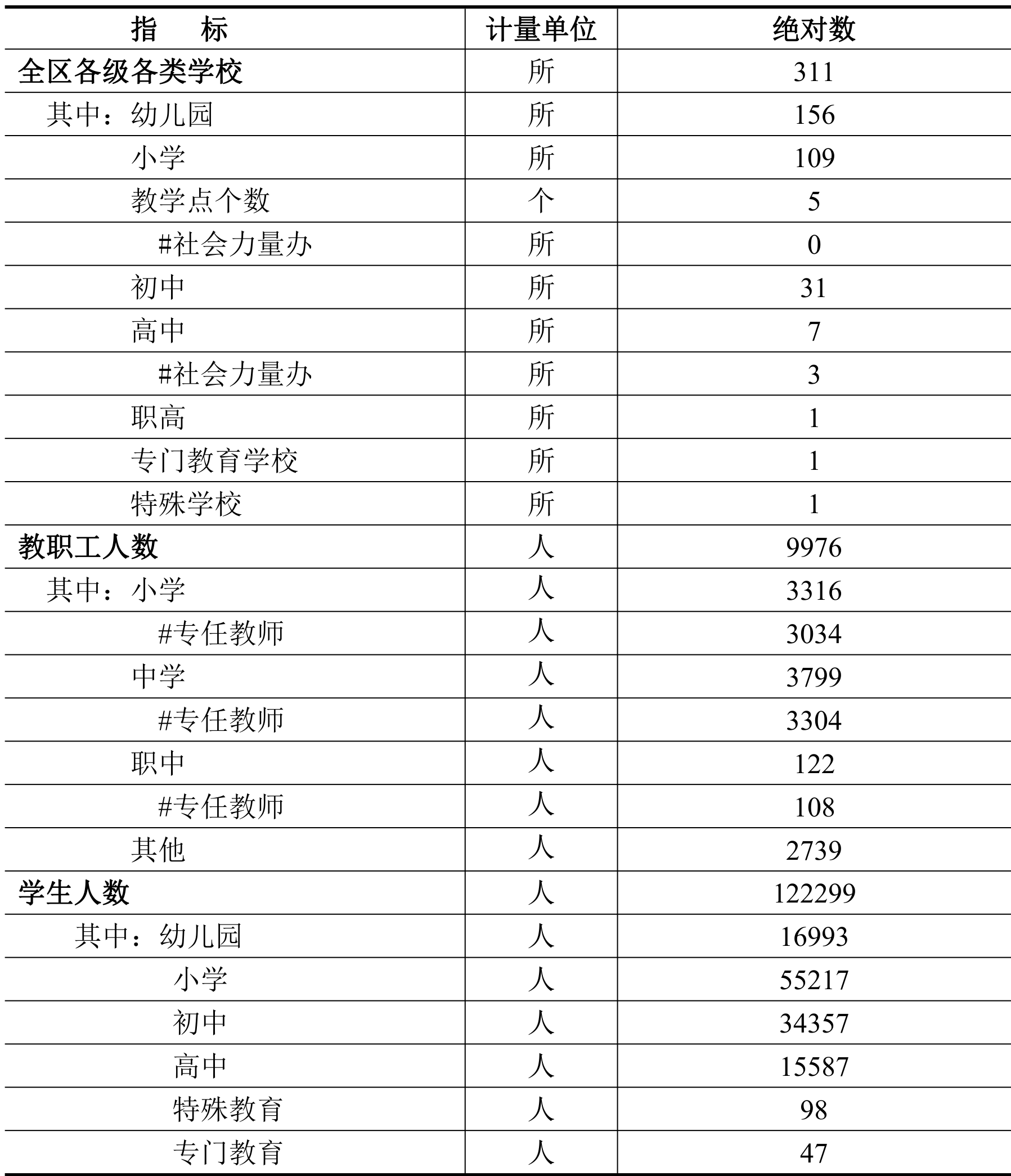 table