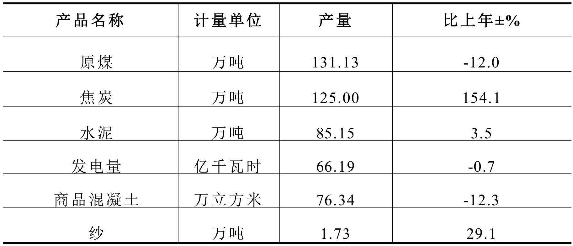 table