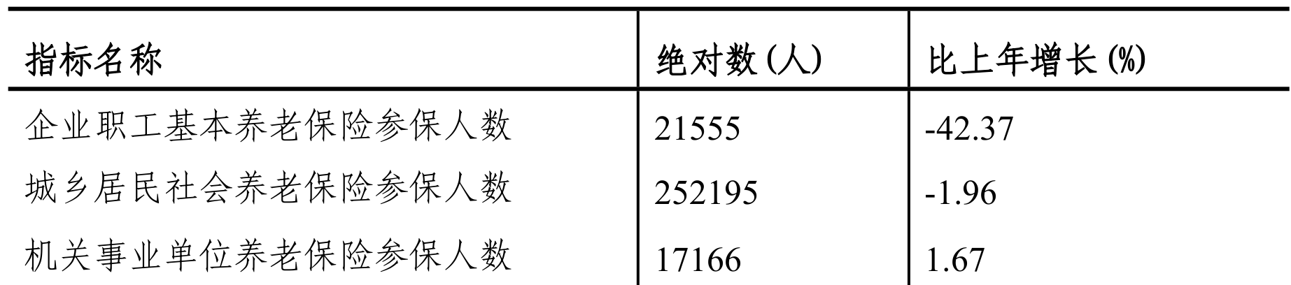 table