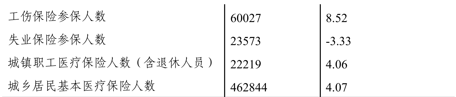 table