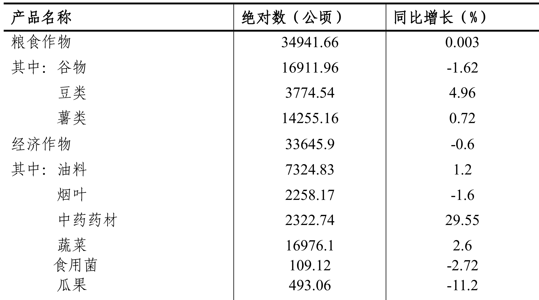 table