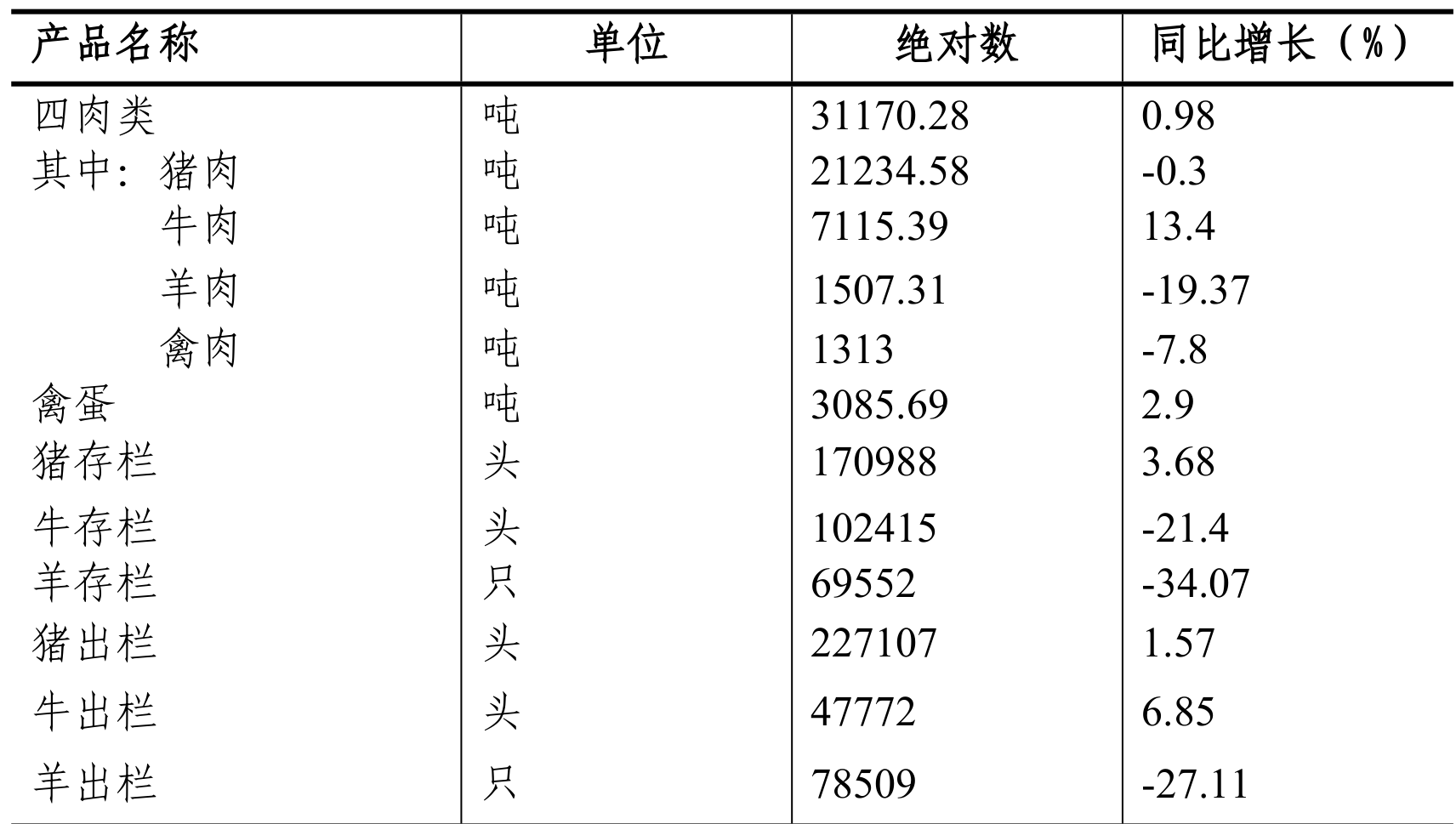 table