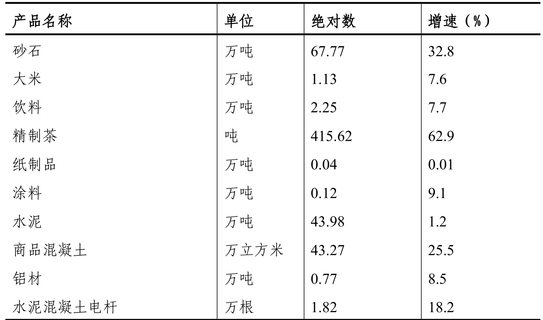 table