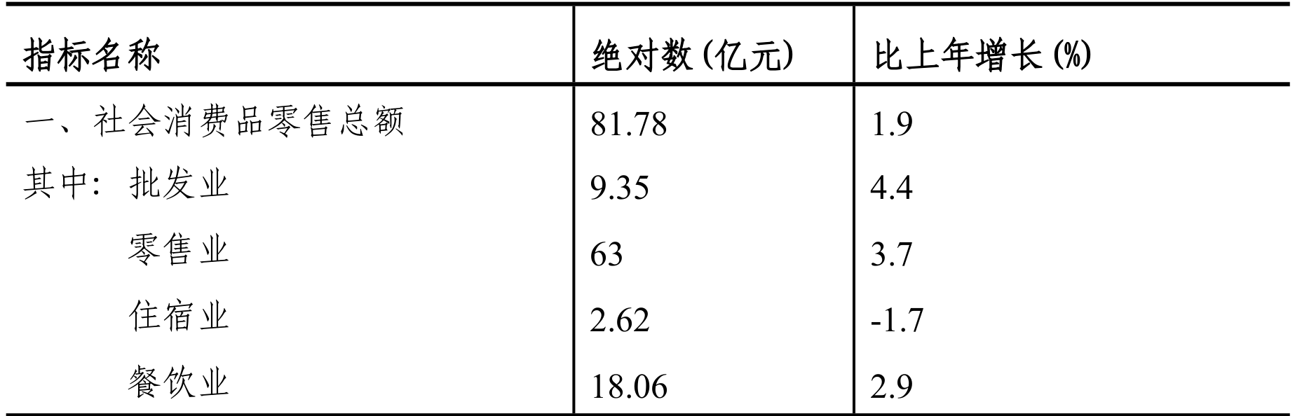 table