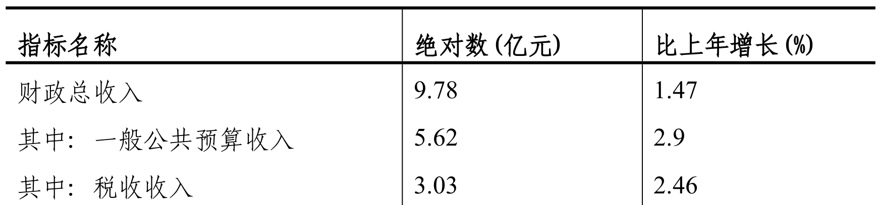 table