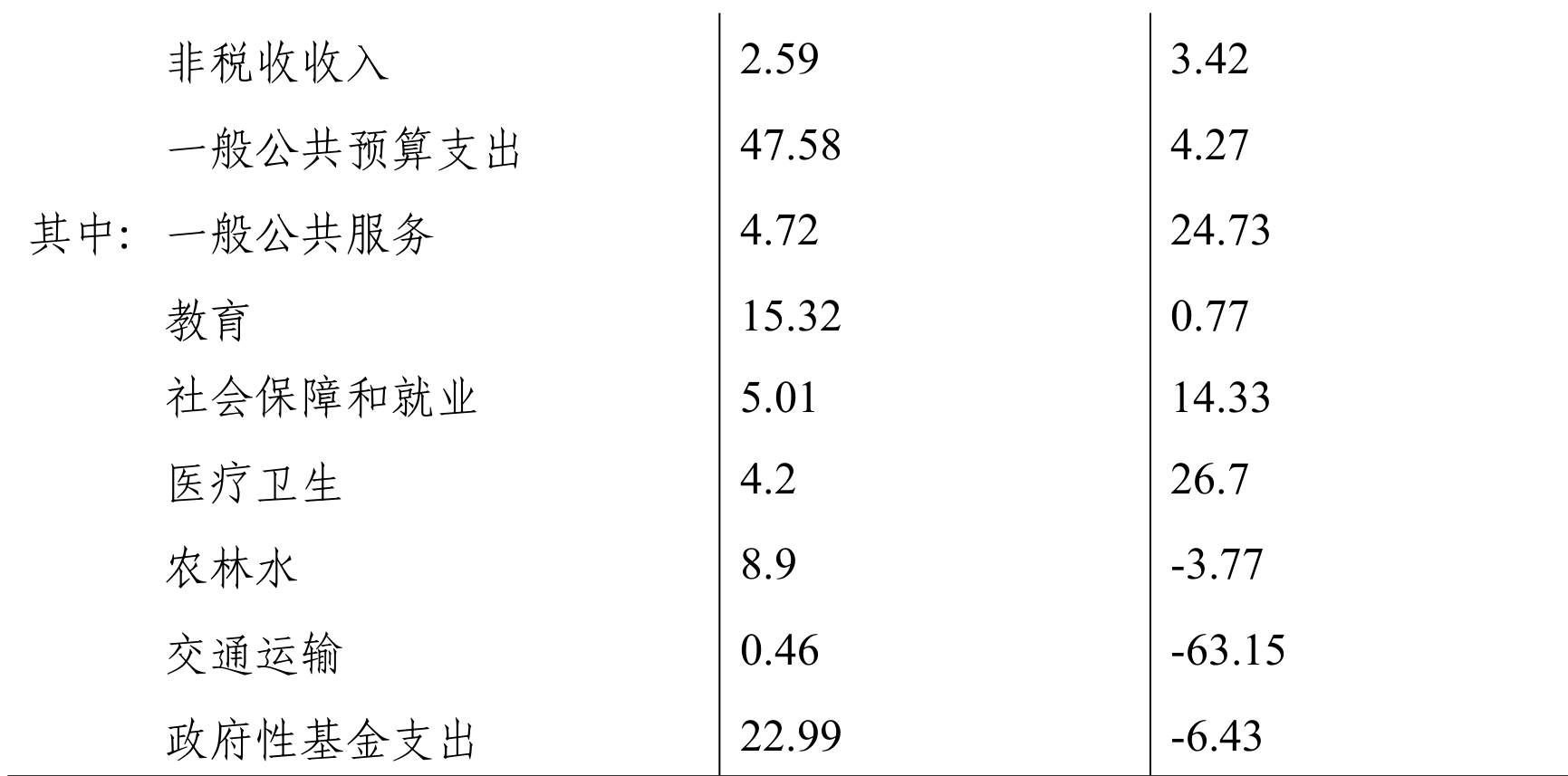 table