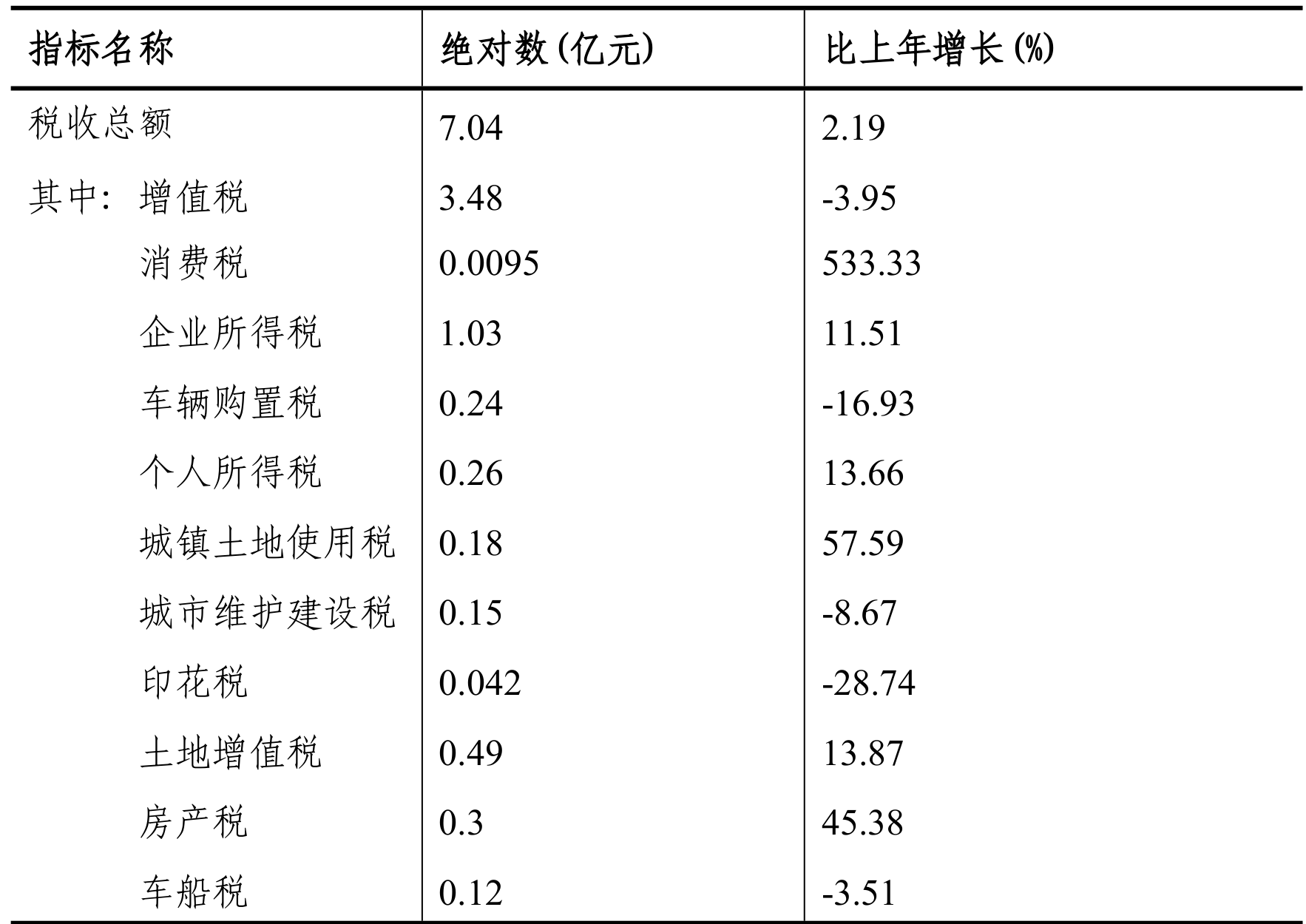 table