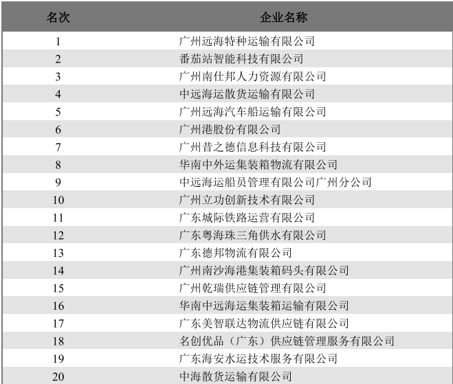 table