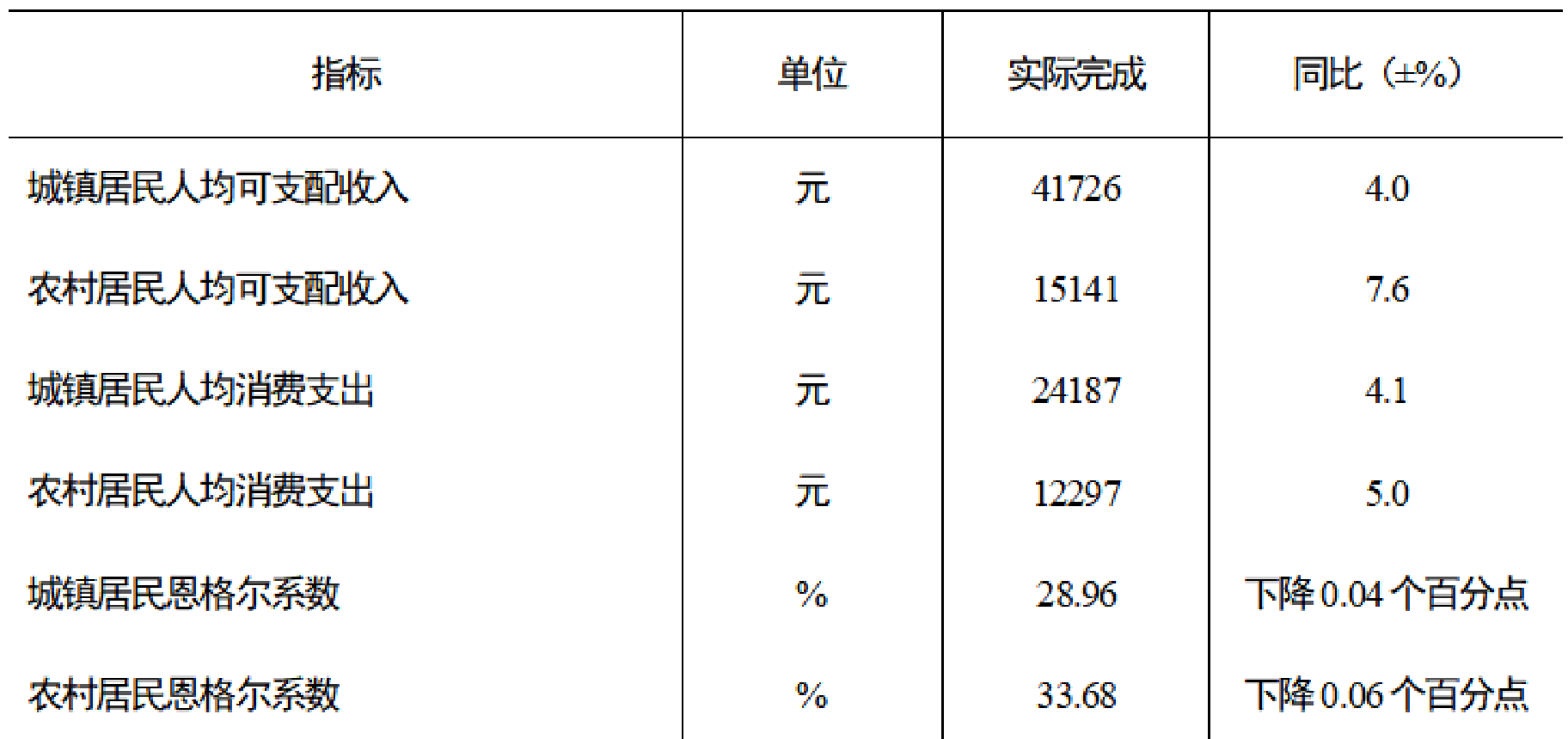 table