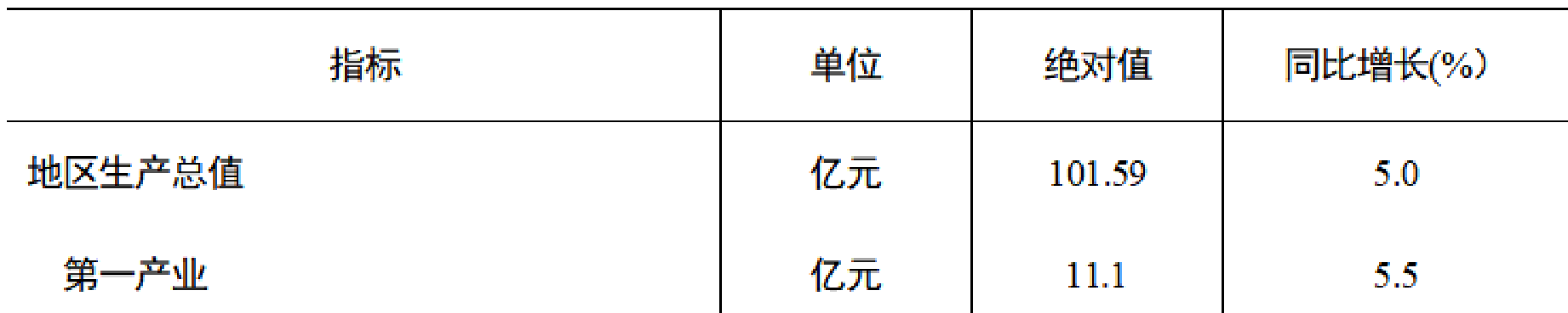 table