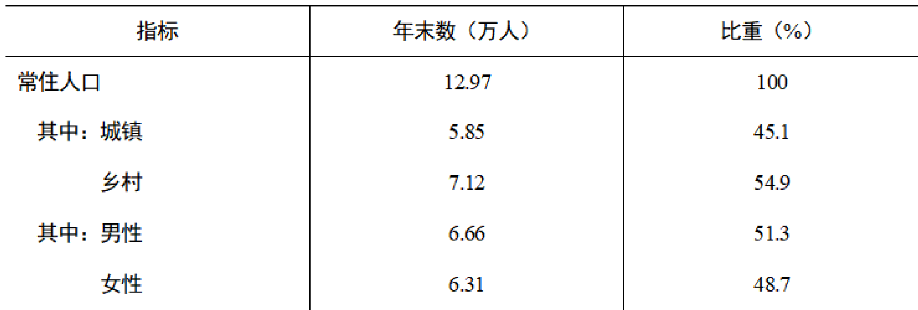 table