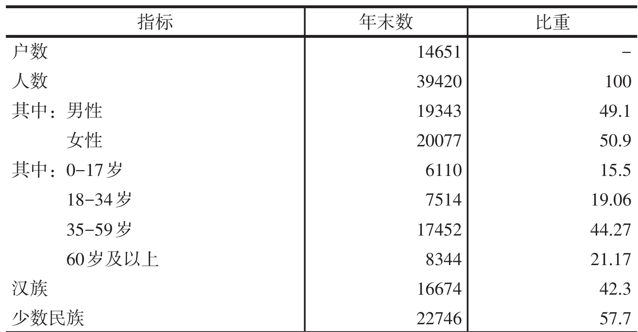table