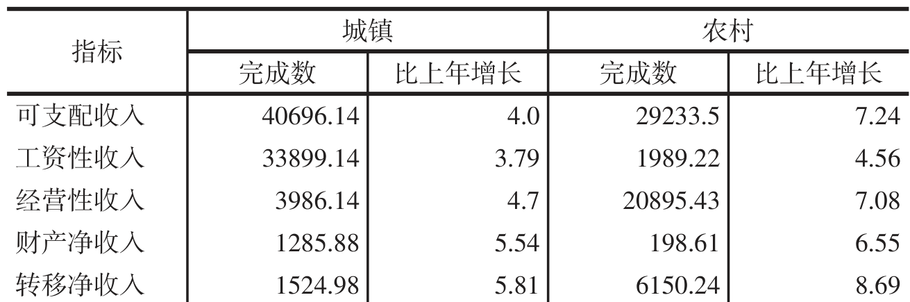 table