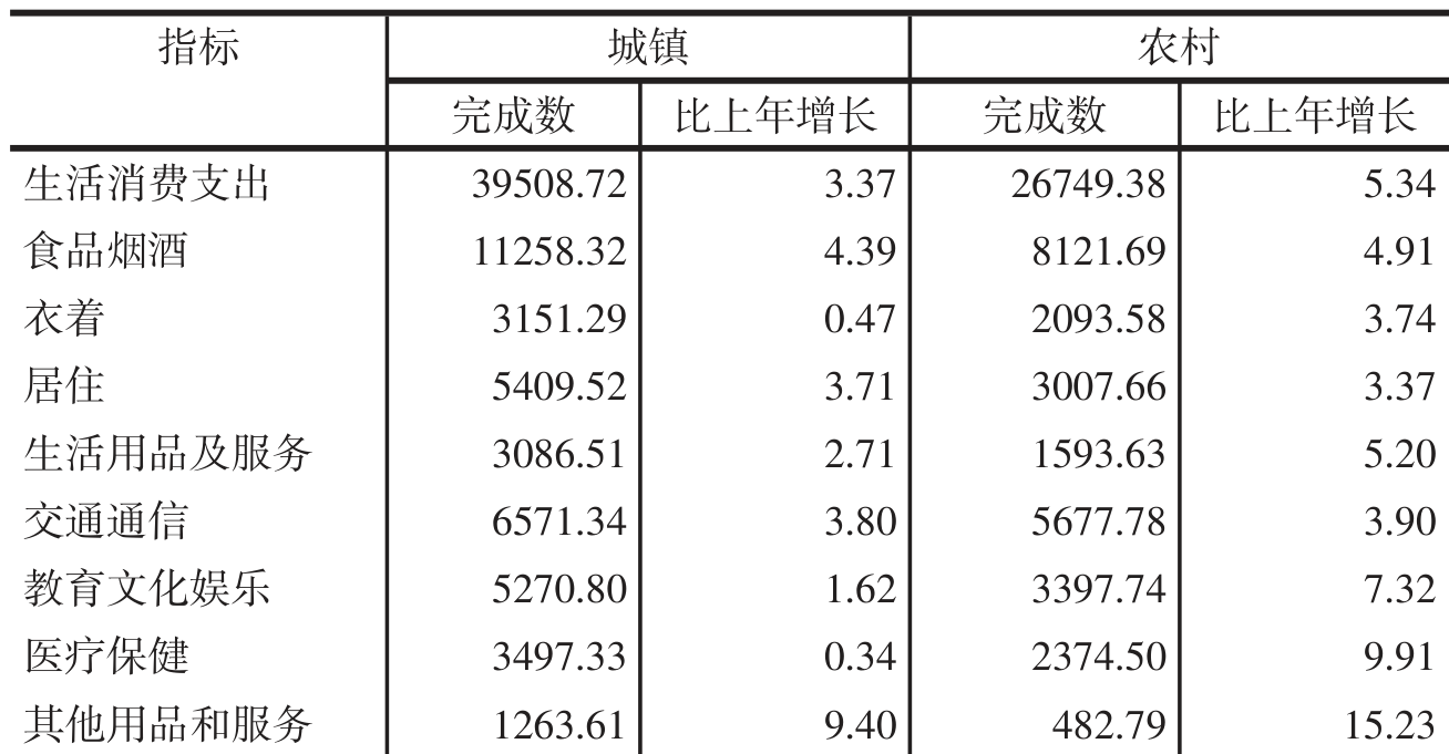 table