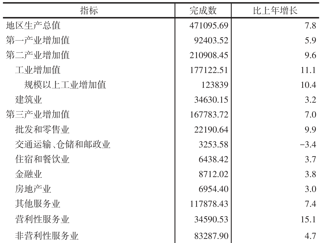 table