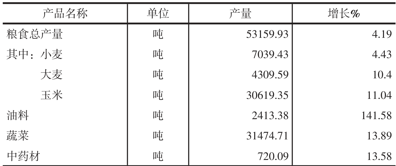 table