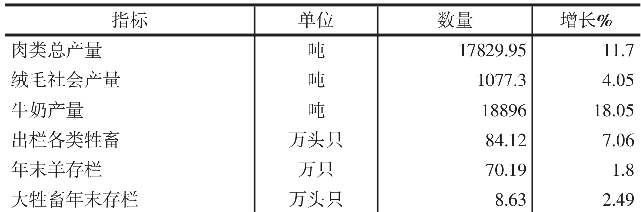 table