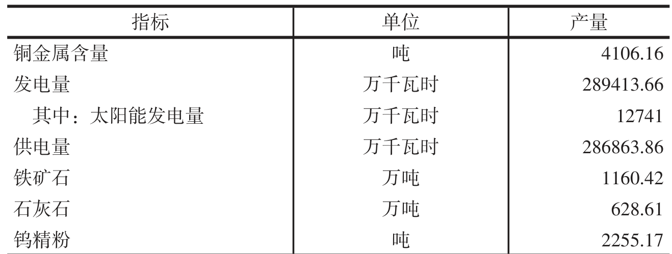 table