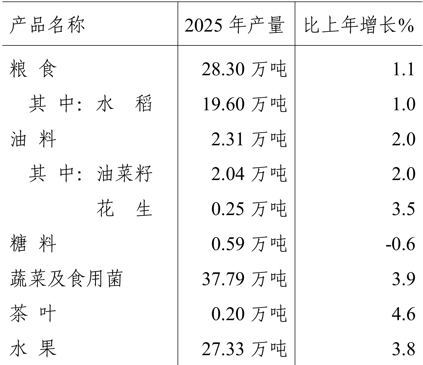 table