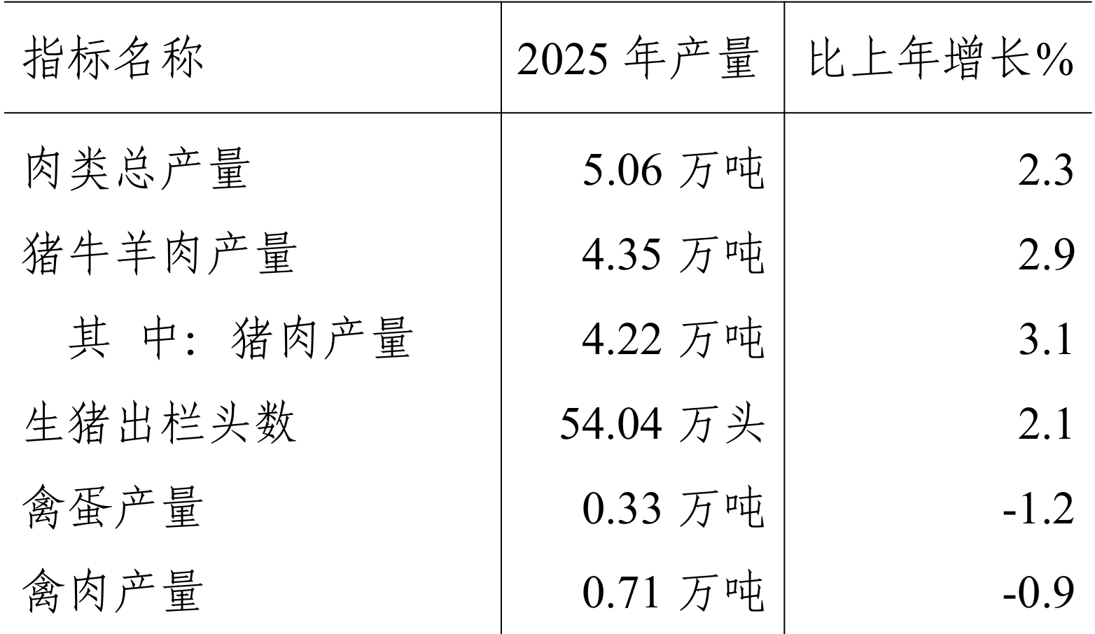 table