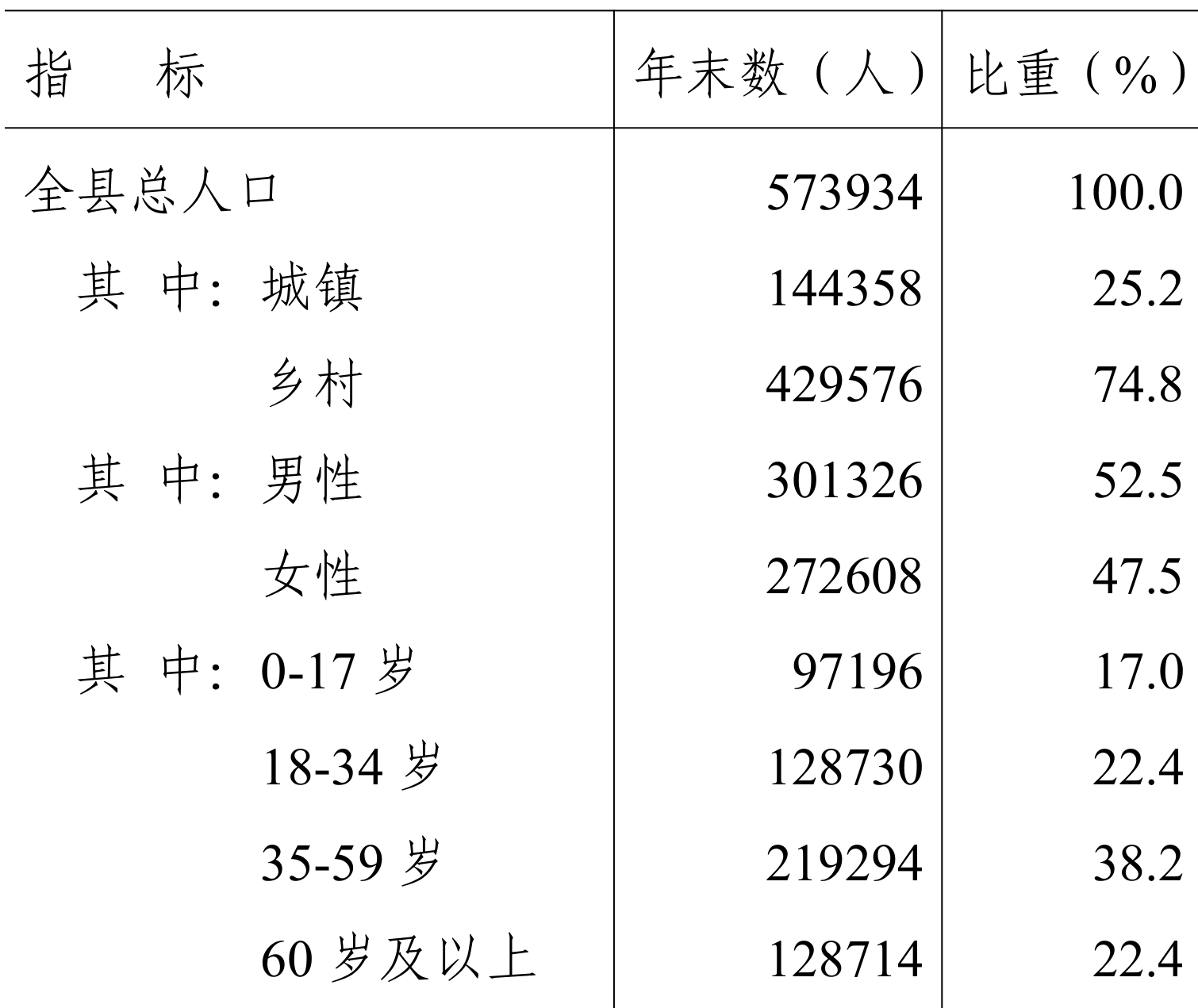 table