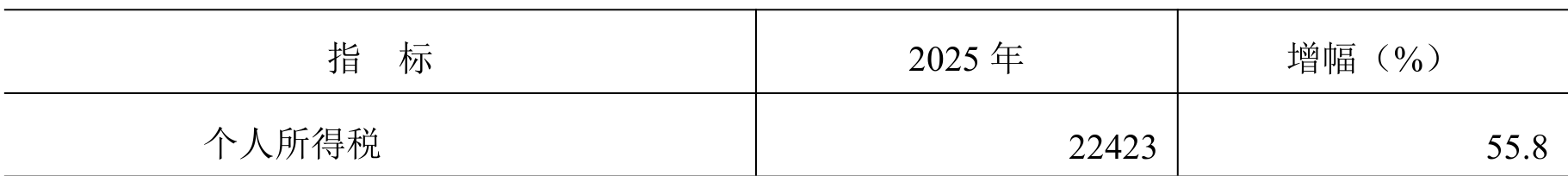 table