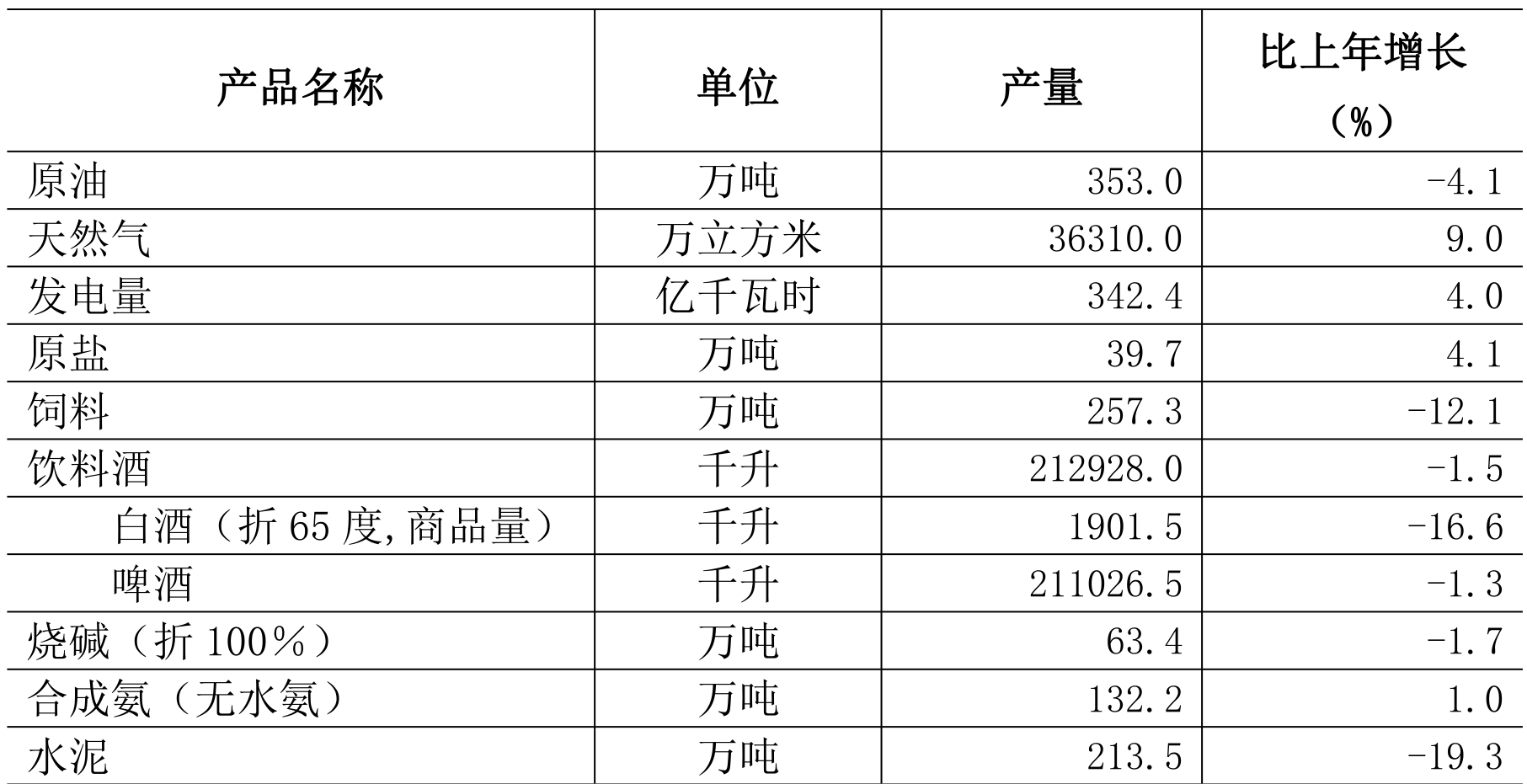 table