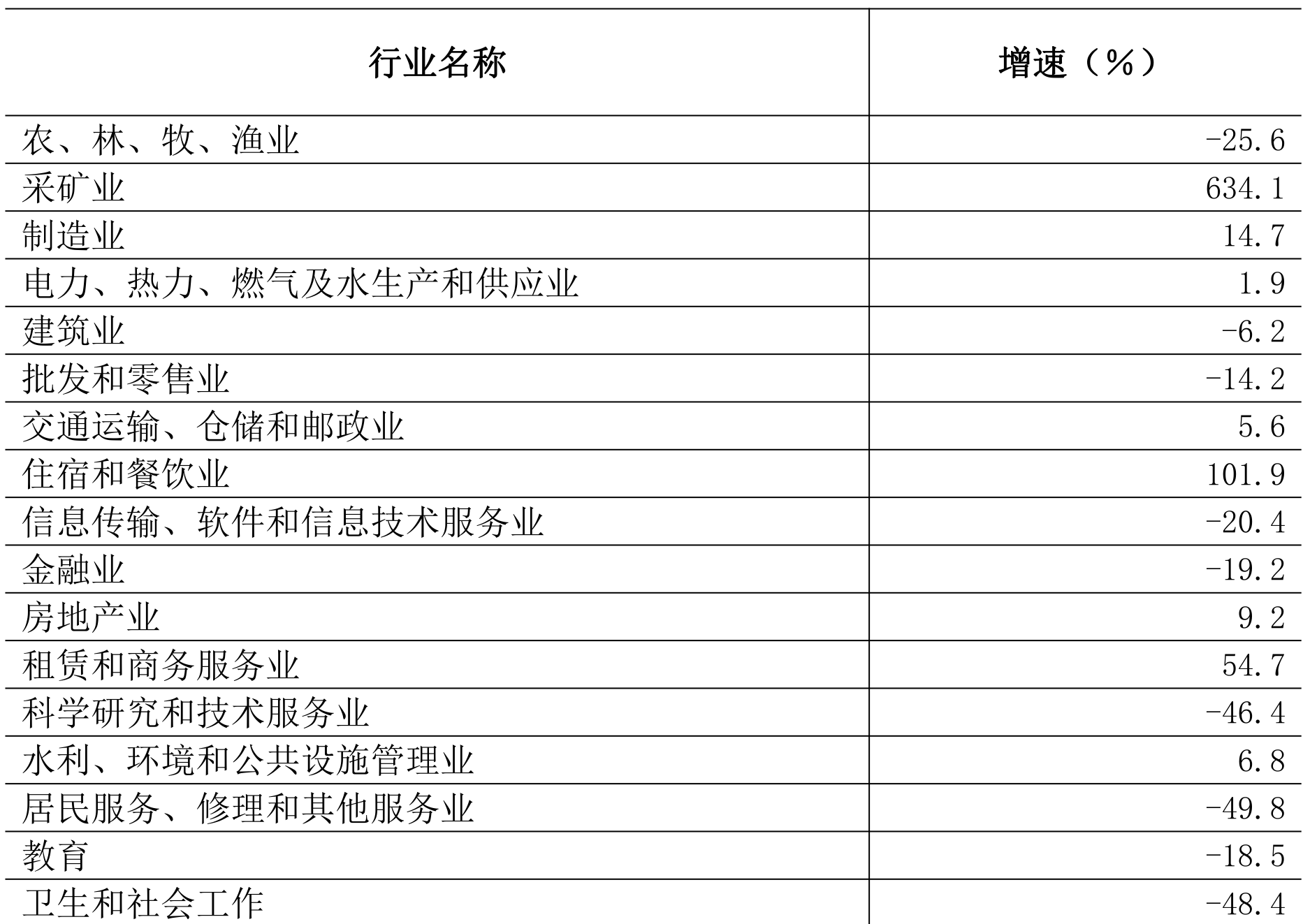 table