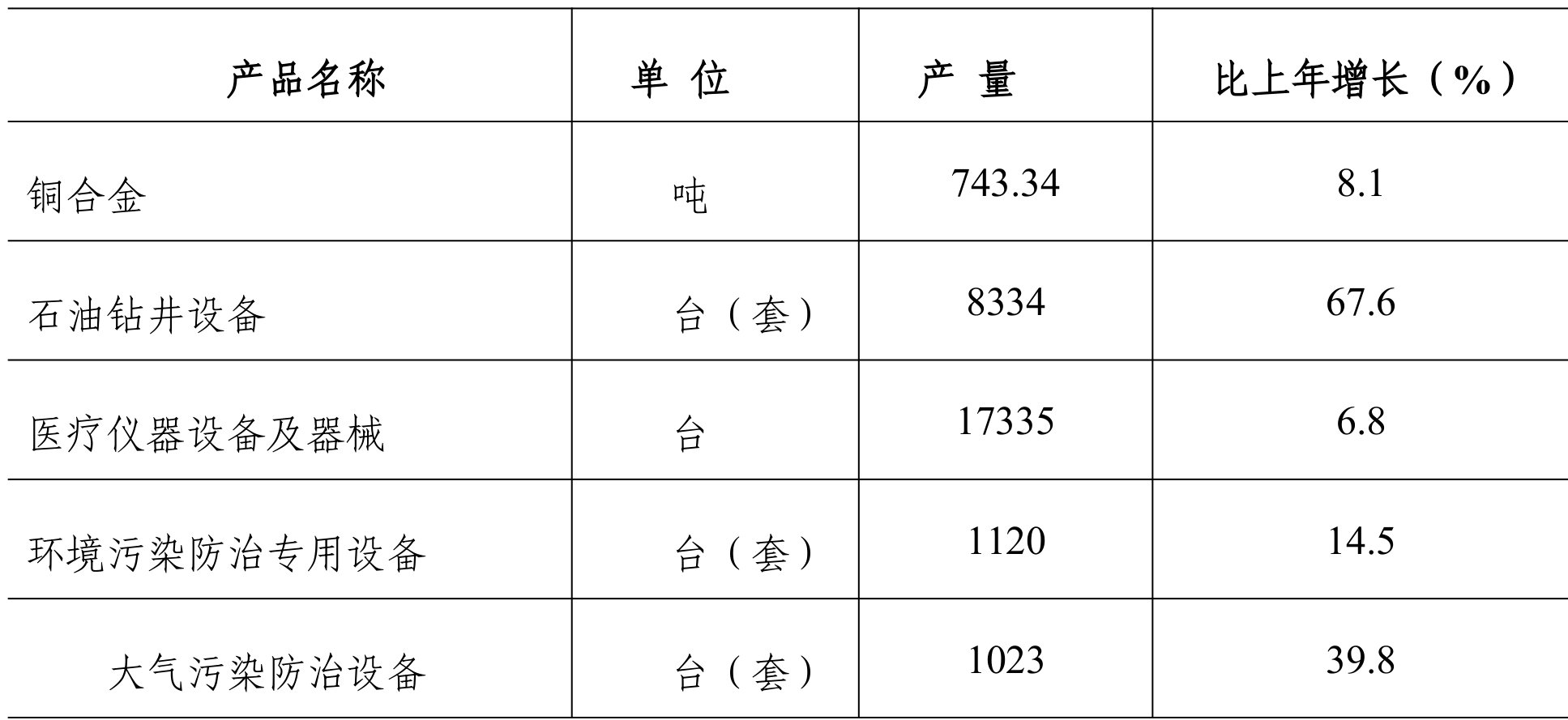table