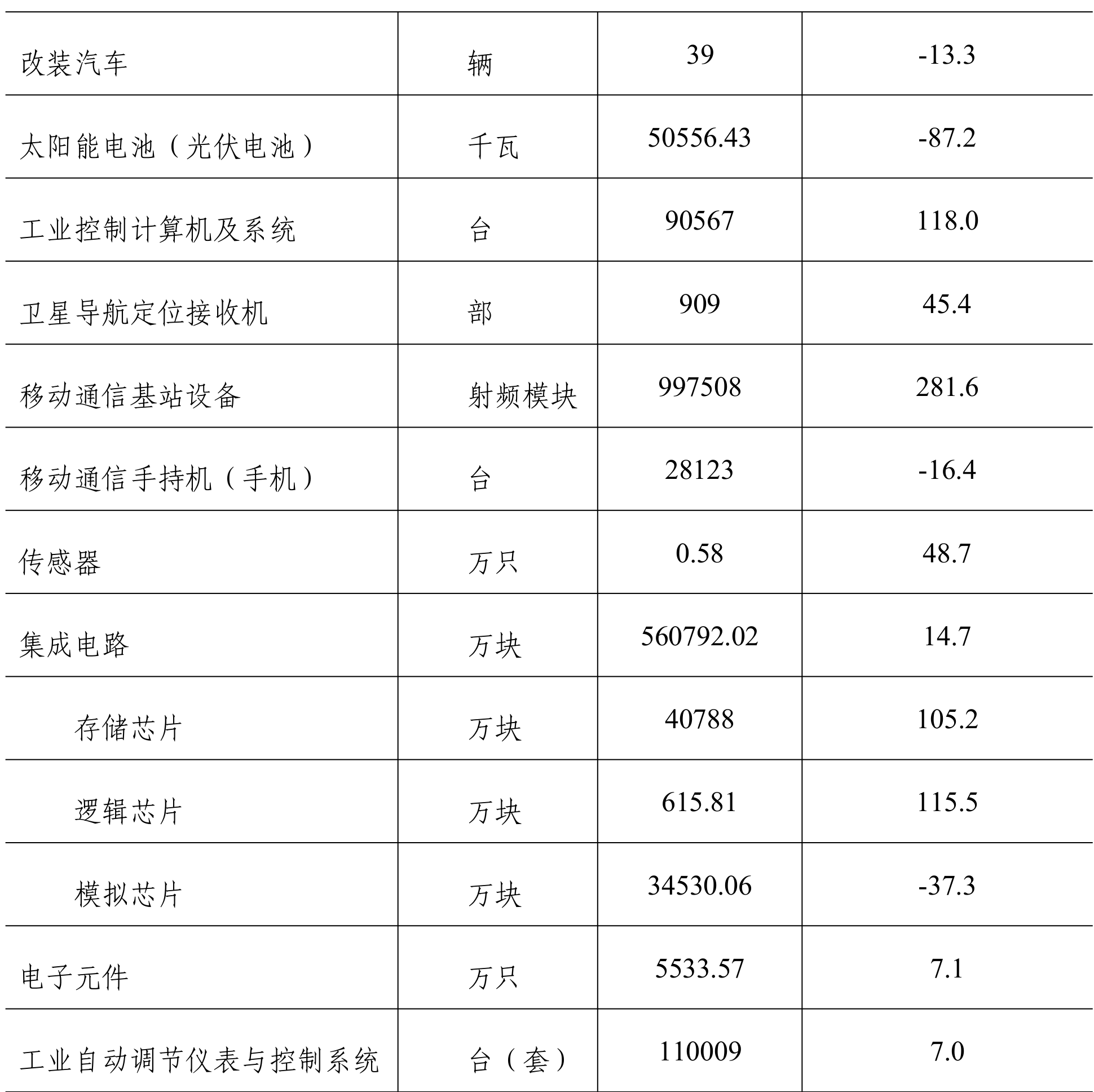 table