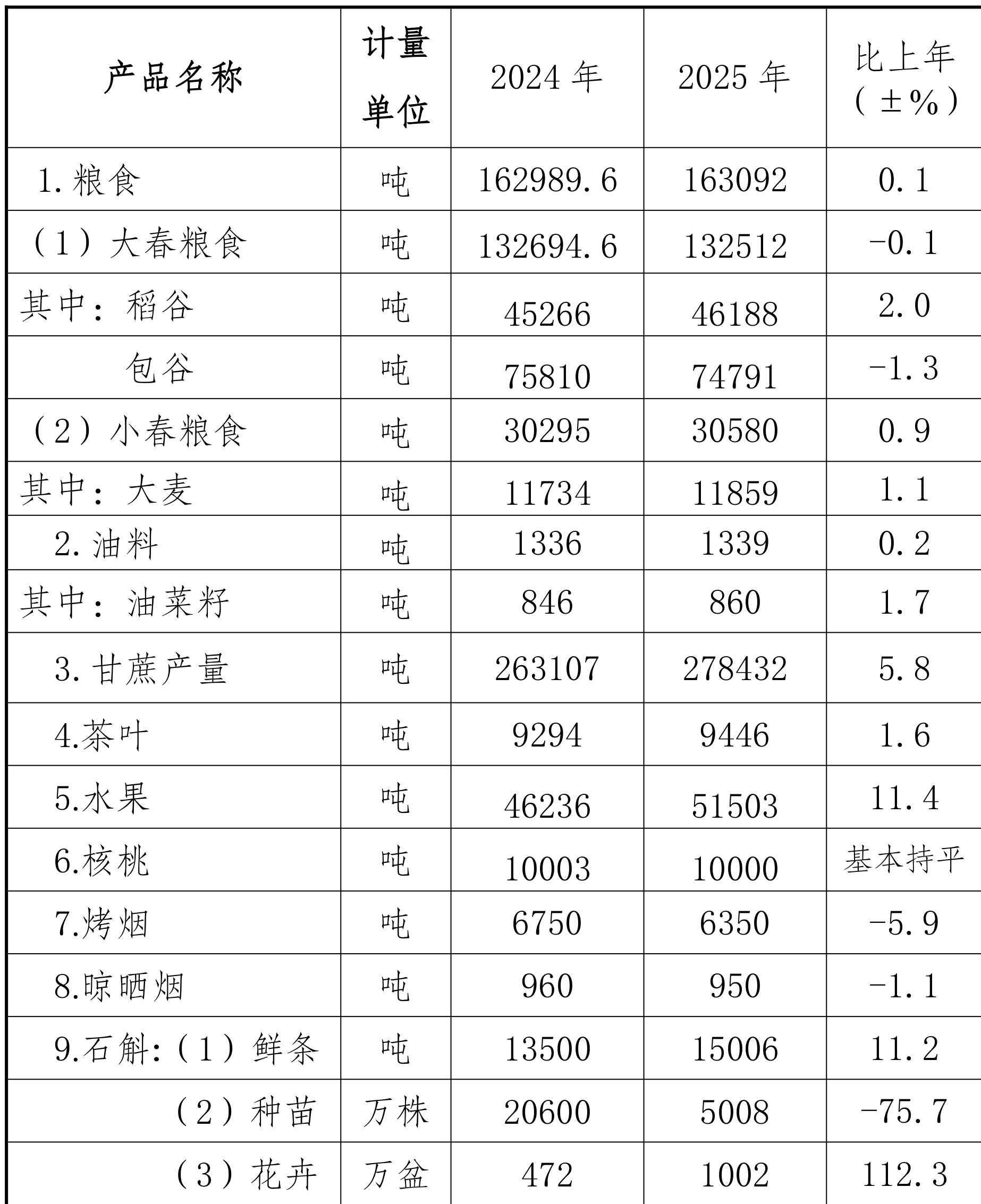 table