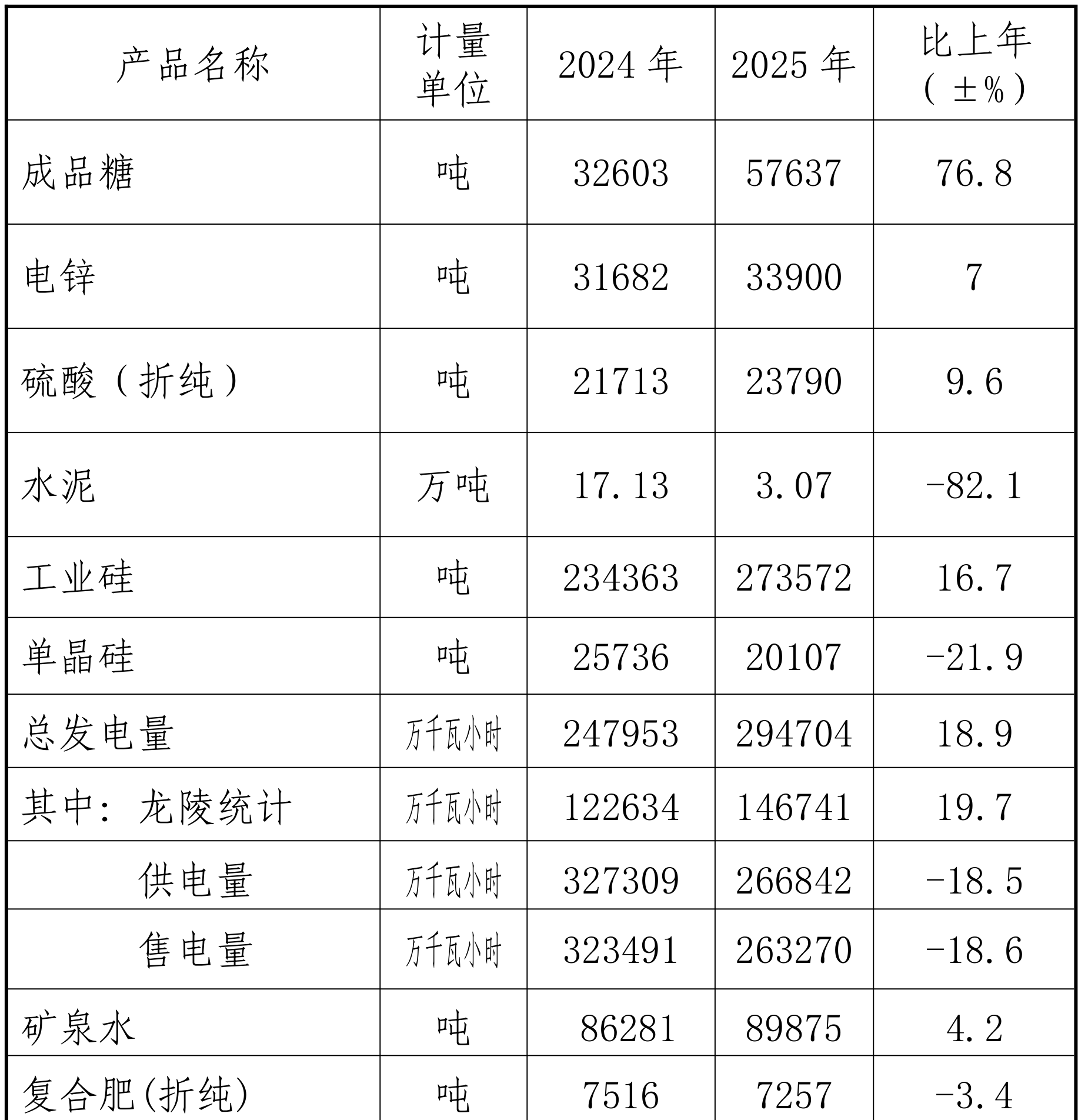 table