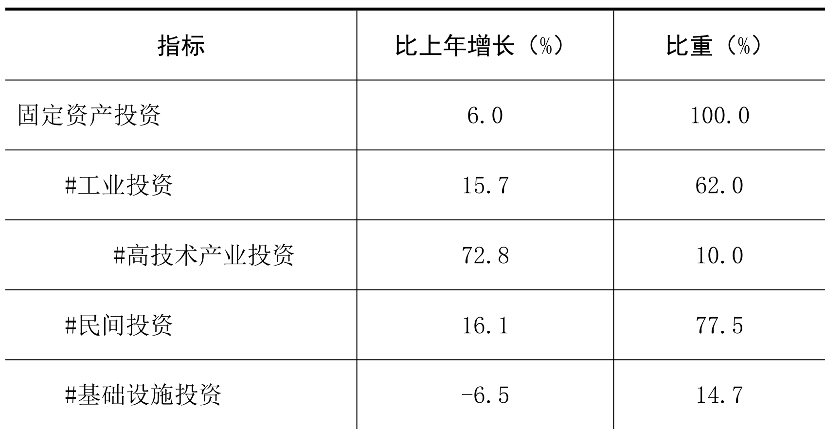 table