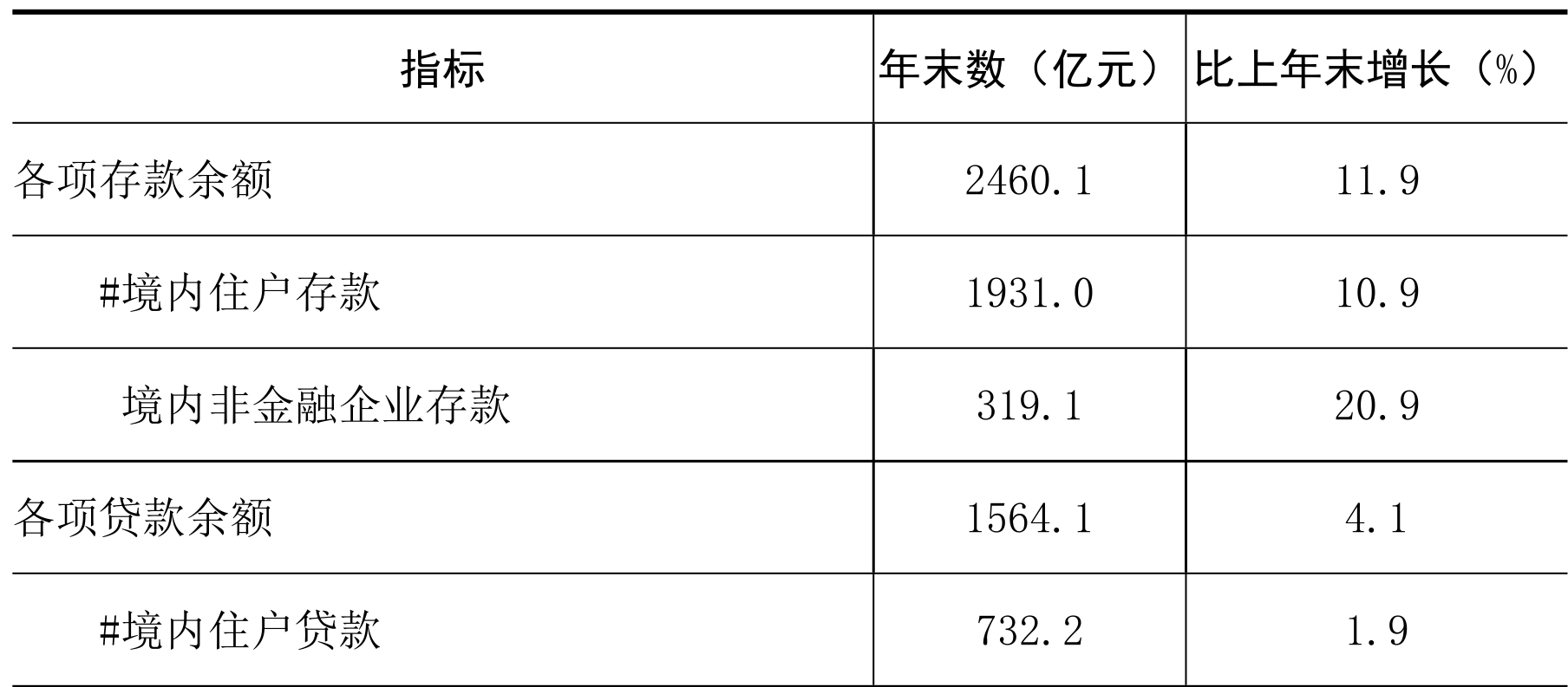 table