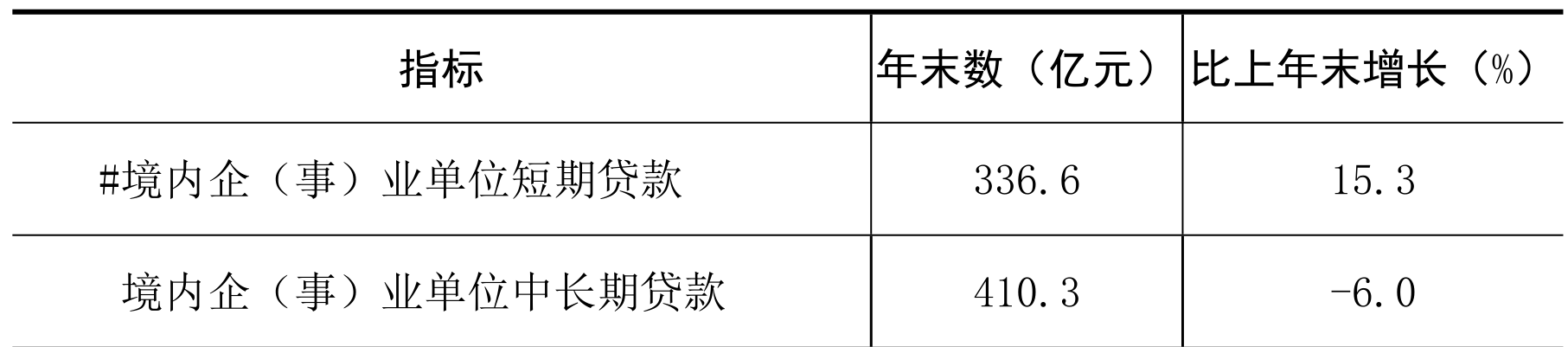 table