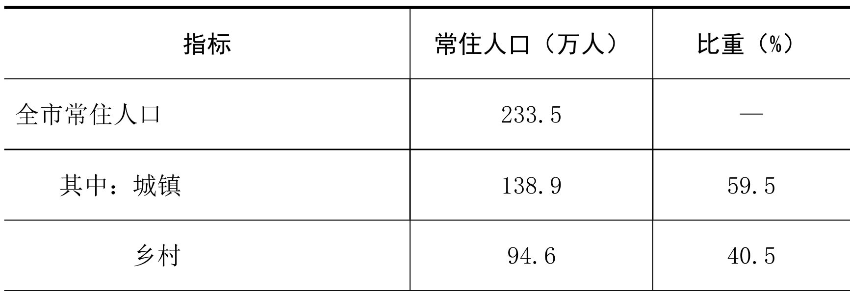 table