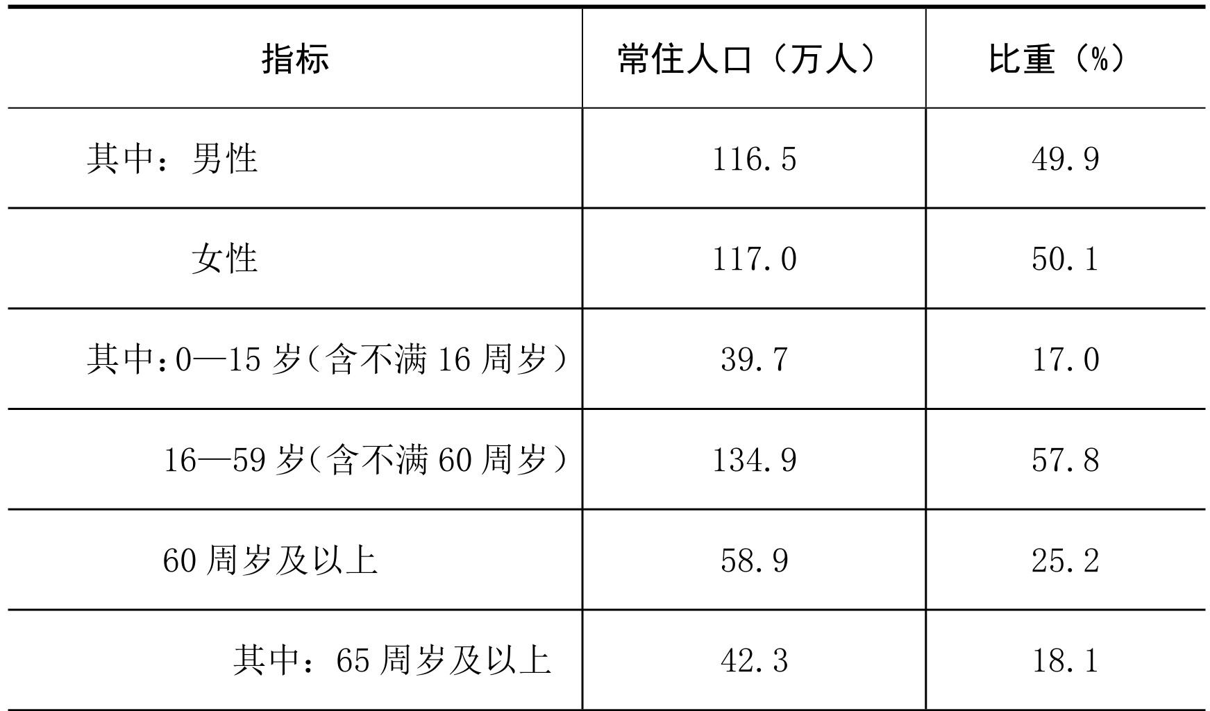 table