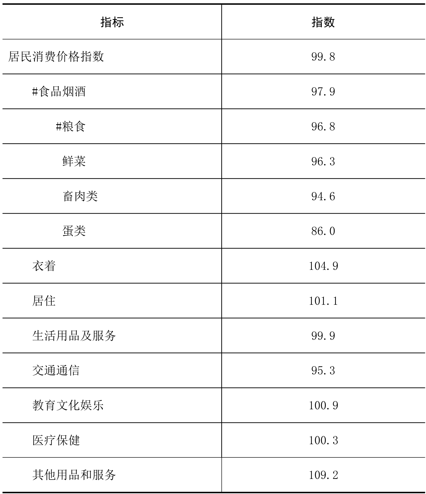 table