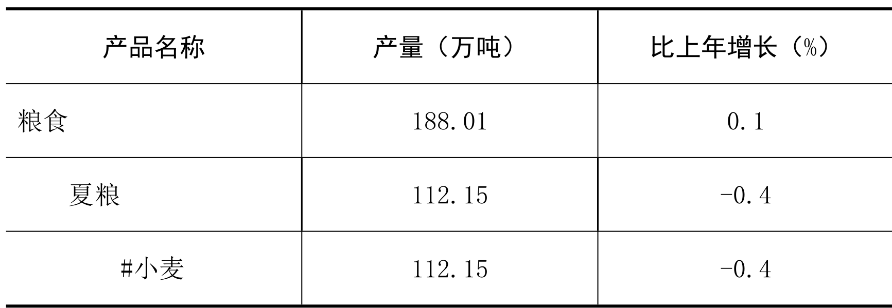 table