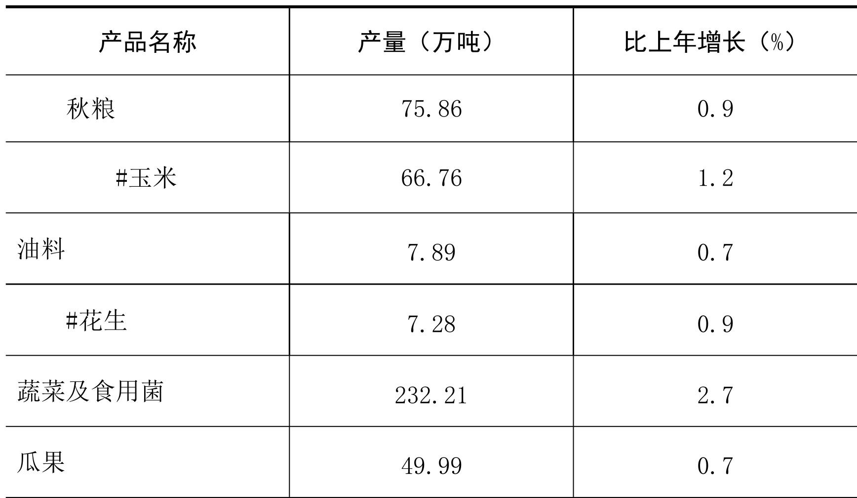 table