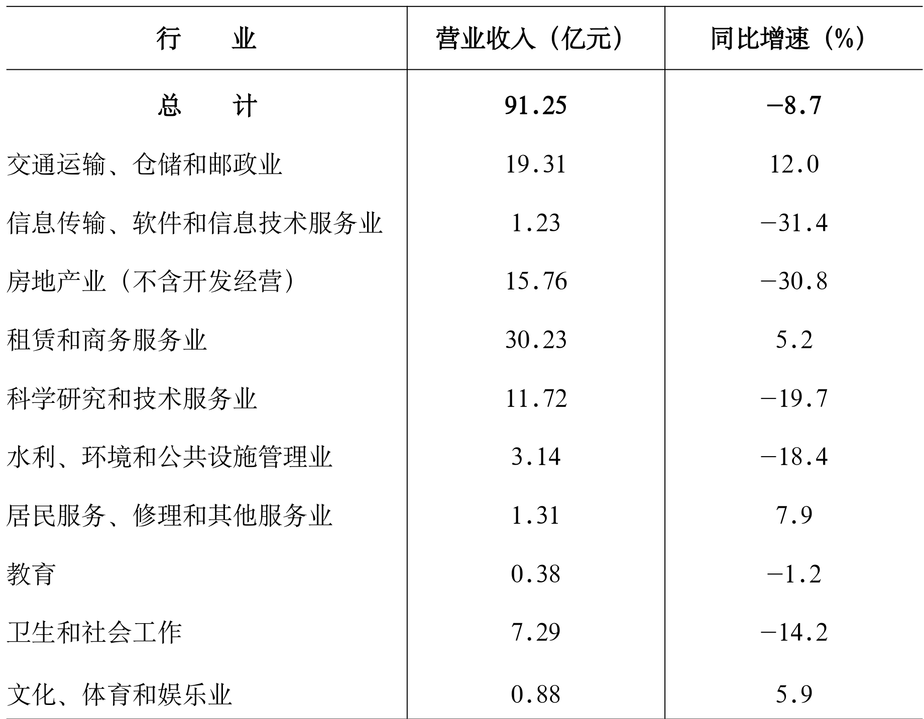 table