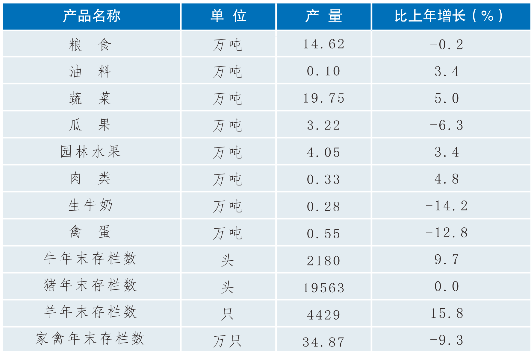 table