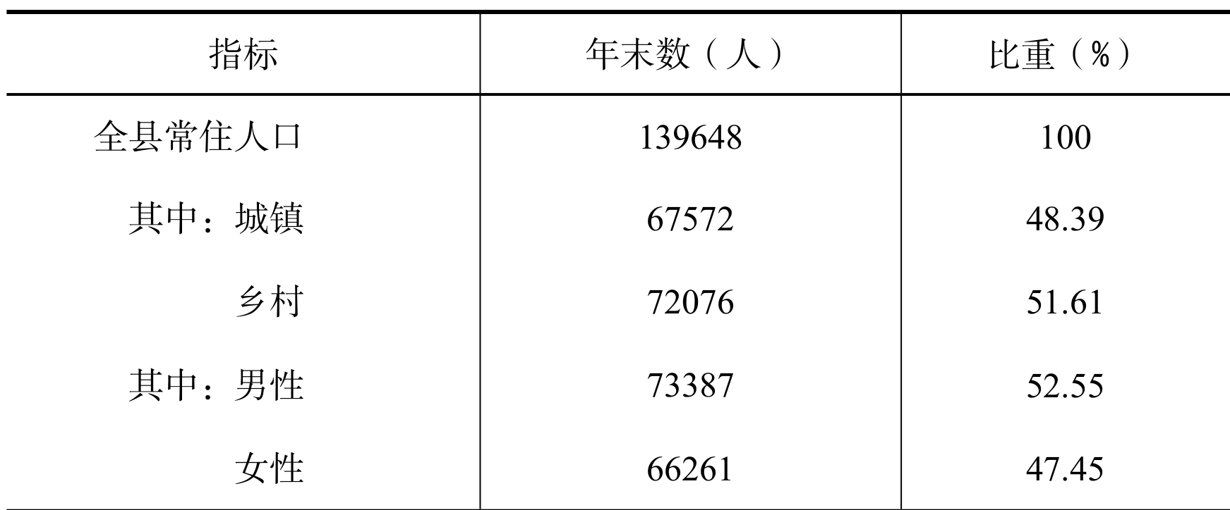 table