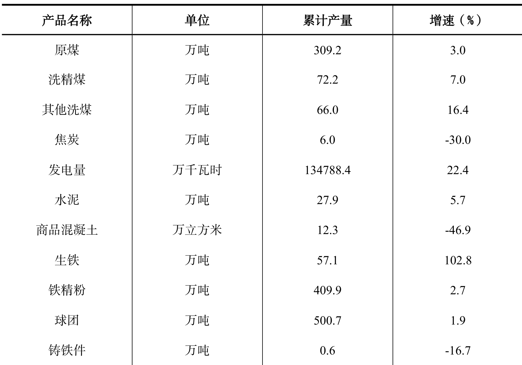 table