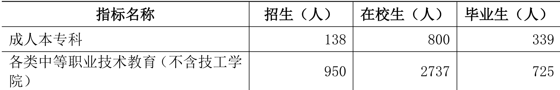 table