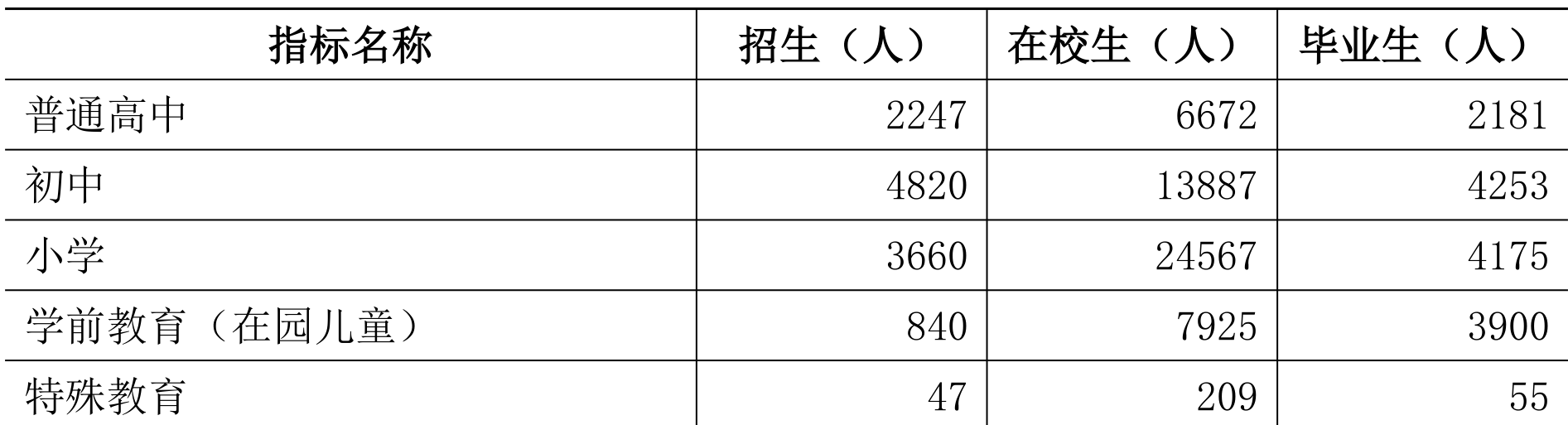 table